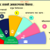 संविधानको परिचय र संविधानवाद