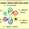 संघीय शासन व्यवस्था