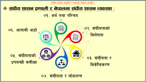 संघीय शासन व्यवस्था